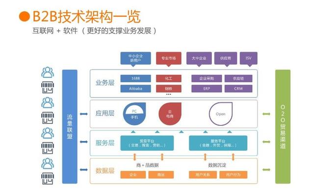 企业自建b2b平台名词解释，企业自建b2b模式是什么意思