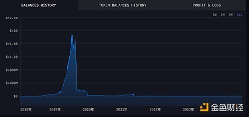 tokenim无法交易，imtoken不支持卖出