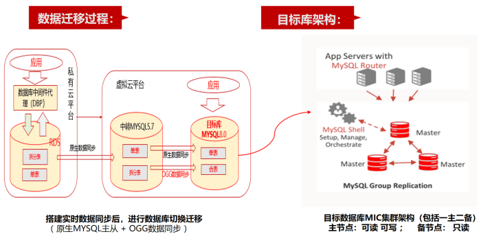 旧手机改造私有云，旧手机搭建网盘私有云盘