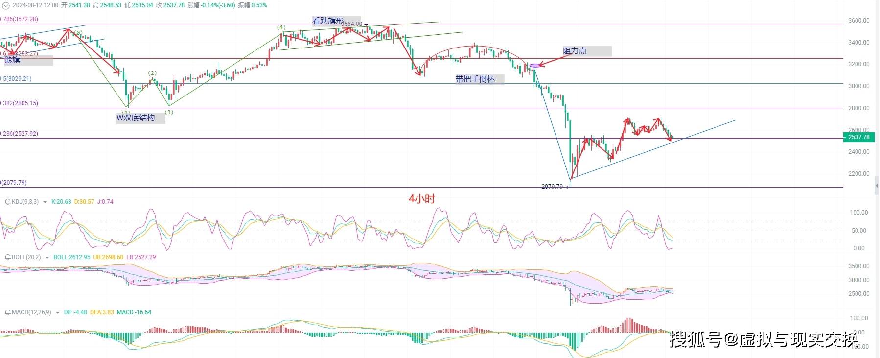 doge币今日价格行情，doge币今日价格行情还会涨吗