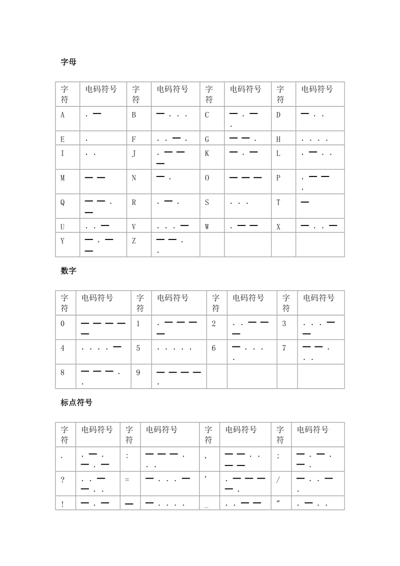 汉字电报码对照表全，汉字电报码是数字信号吗