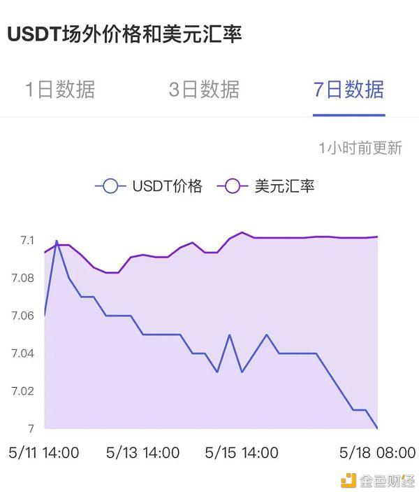 25usdt等于多少人民币，usdt等于多少人民币转换器