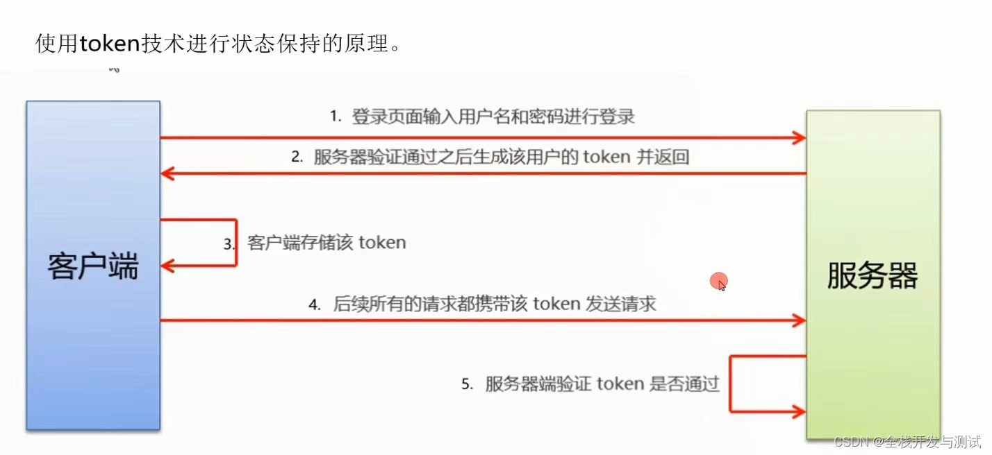 token安全可靠吗，tokeneco安全吗