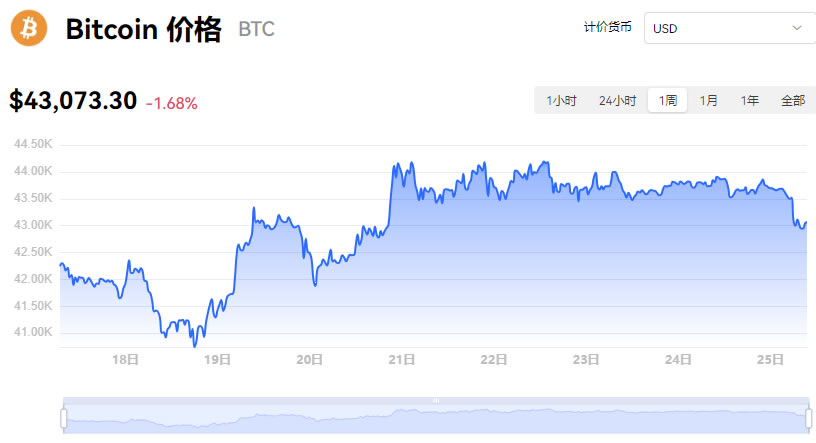 比特币价格实时行情，比特币价格实时行情走势分析