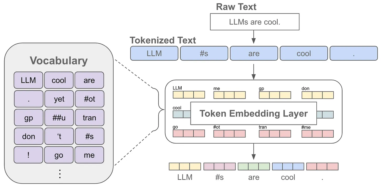 token无效，token无效或已过期,请重新登录