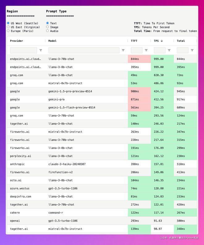 token的作用，token的作用机制