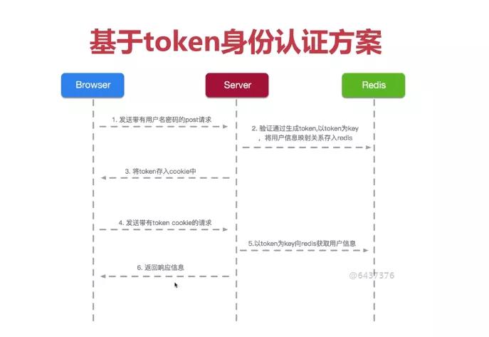 token钱包api接口，imtoken钱包api接口