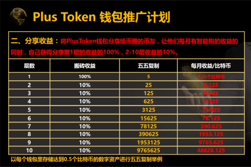 tokenpacket钱包，tokenpocket钱包特点