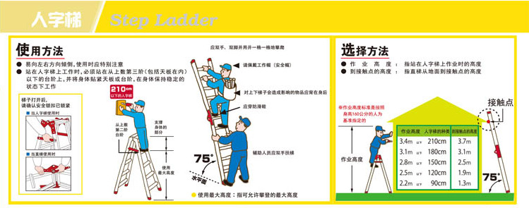 梯子与地面角度多少为宜，梯子与地面的斜角度不能超过