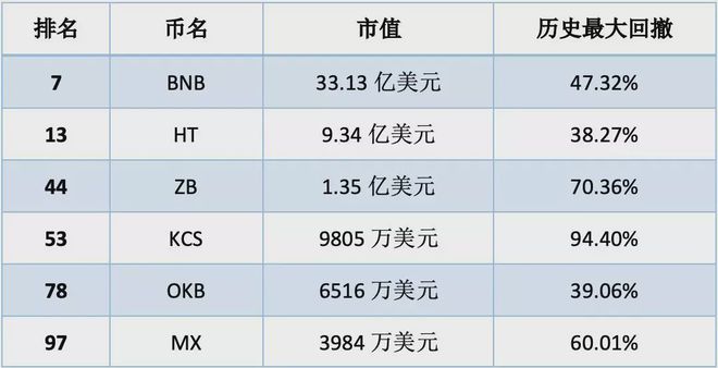 mytoken交易所全国排名，tokenbetter交易所排行