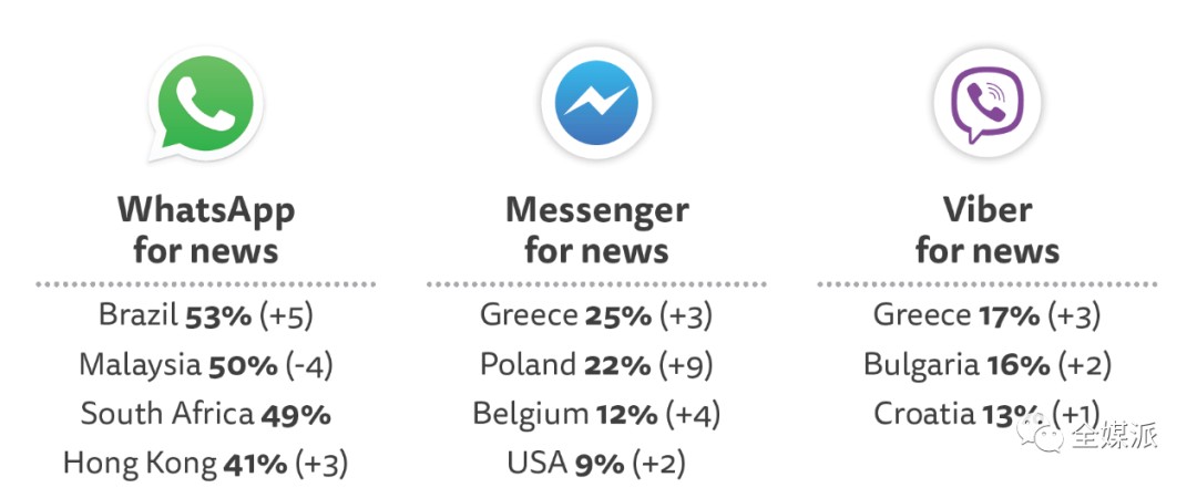 whatsapp哪些国家用，哪些国家用whatsapp多