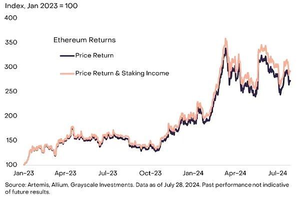 以太坊最新价格行情走势图，以太坊最新价格行情走势图表