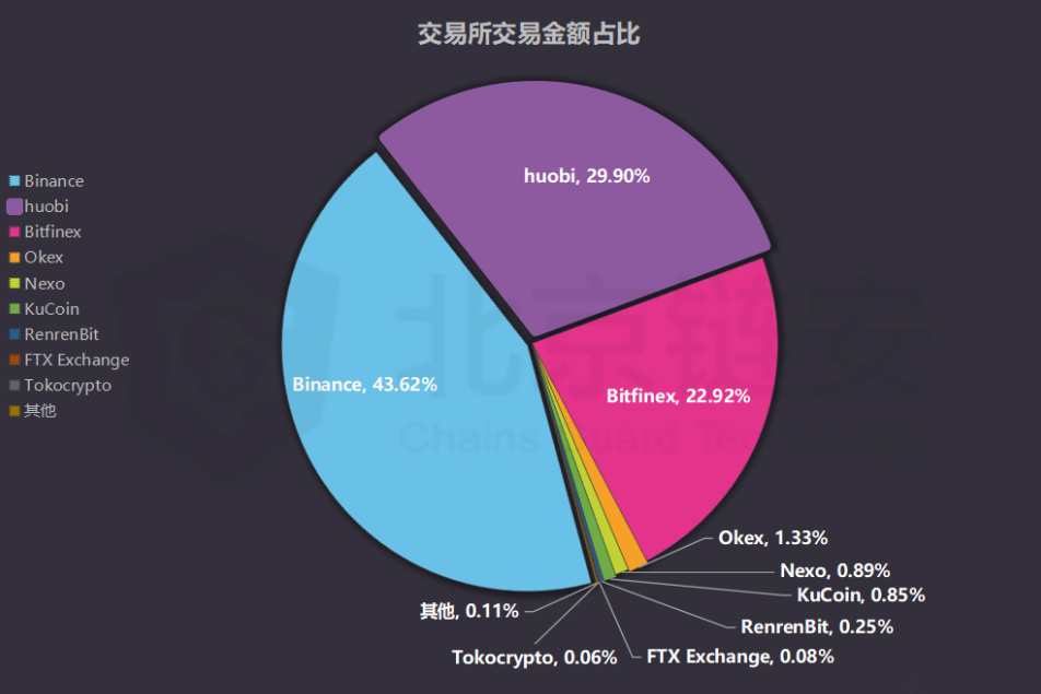 tether官网能卖usdt吗，tether usdt stablecoin