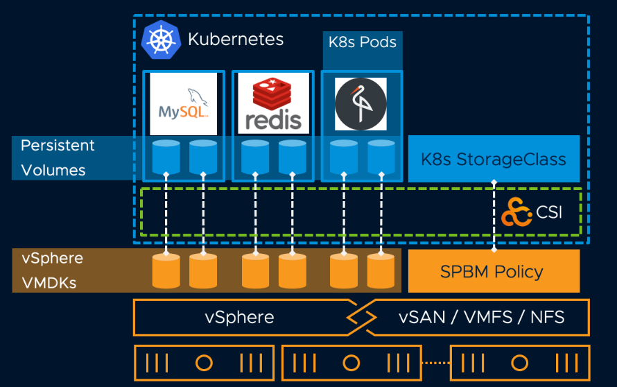 vsphere是什么，vsphere hypervisor是什么意思