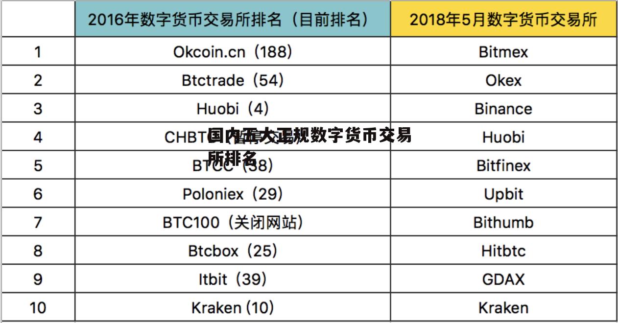 如何把一个交易所的币提到另一个交易所，怎么把币从一个交易所提到另一个交易所买