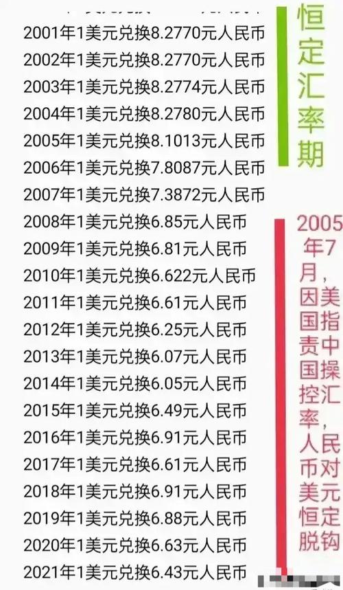 法定货币为什么不可兑换人民币，为什么人民币不是可自由兑换的货币