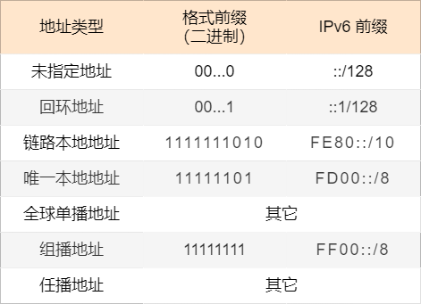 ltc地址查询，trc20地址查询