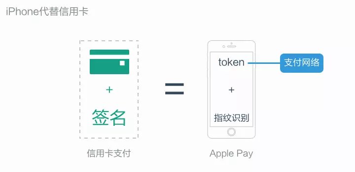 token钱包教程，token pocket钱包教程