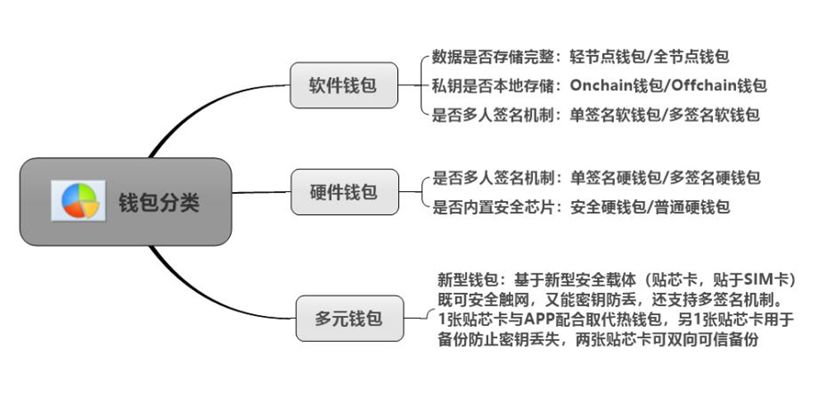 硬件钱包安全吗?，硬件钱包安全吗知乎