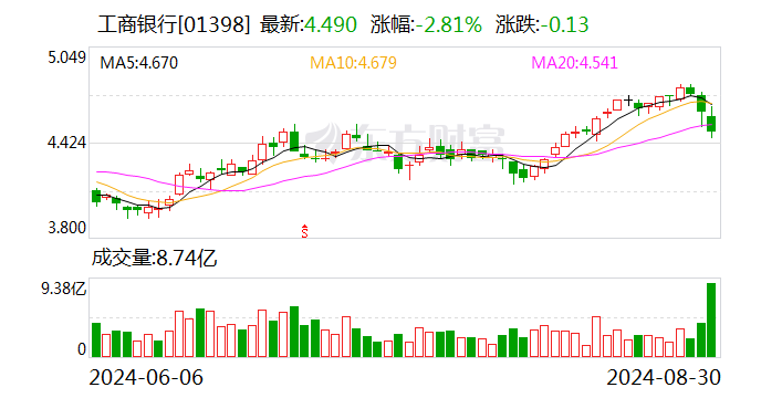 工商银行支持派币抵押贷款吗，工商银行支持派币抵押贷款吗是真的吗