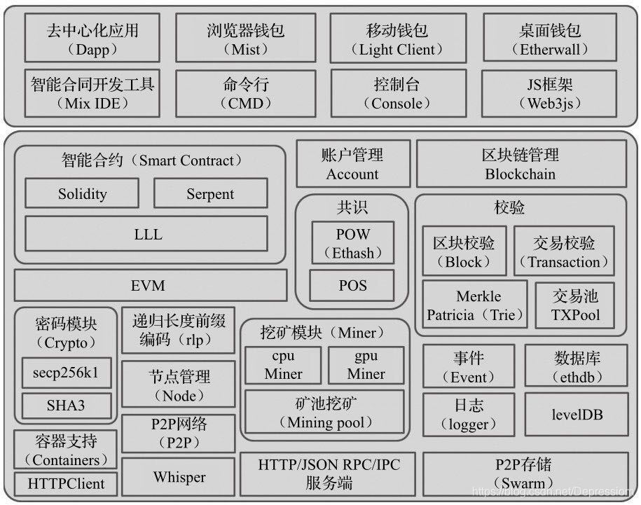 以太坊区块浏览器官网，以太坊区块浏览器中文版