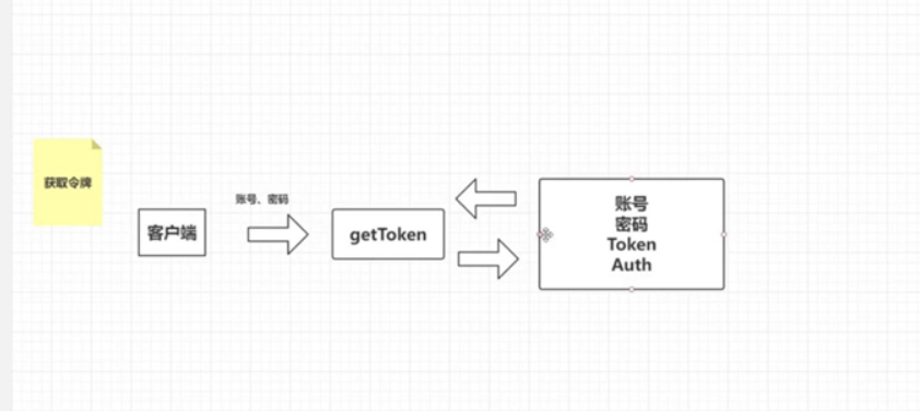 token注册身份名，imtoken注册身份名