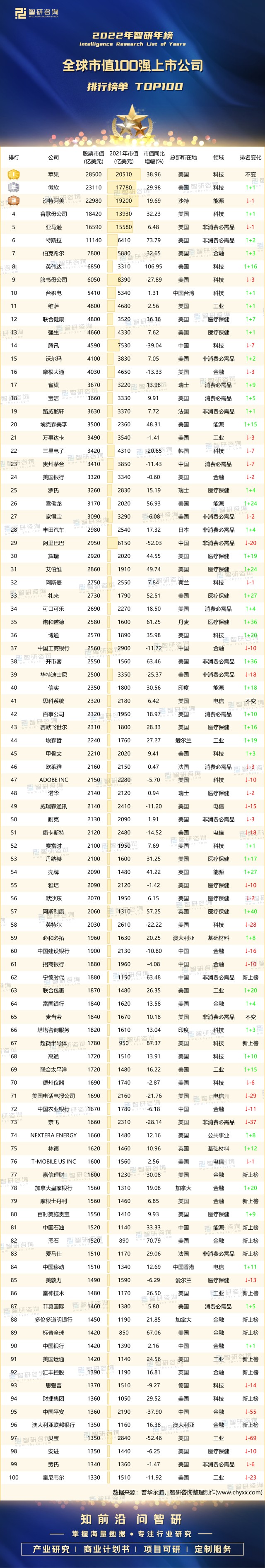 币圈全球市值排行榜，币圈全球市值排行榜最新