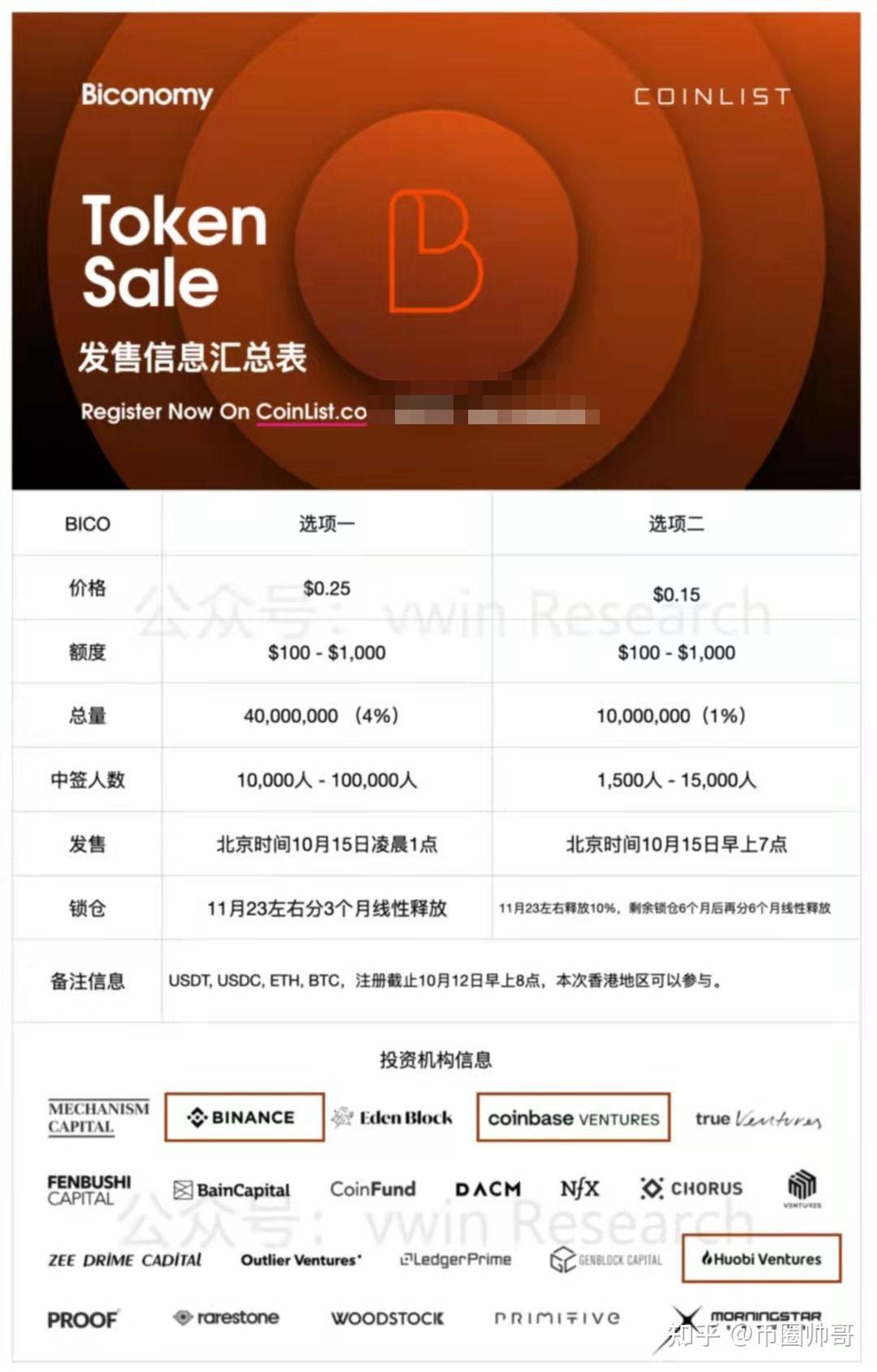 coinbase注册教程，coinbase中国用户注册验证