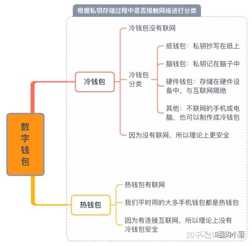 冷钱包被盗了二十多万，冷钱包资产丢了能找回不