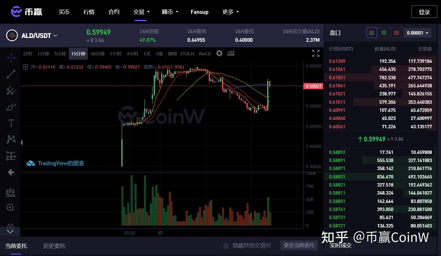 coinw币赢网交易所网页版的简单介绍