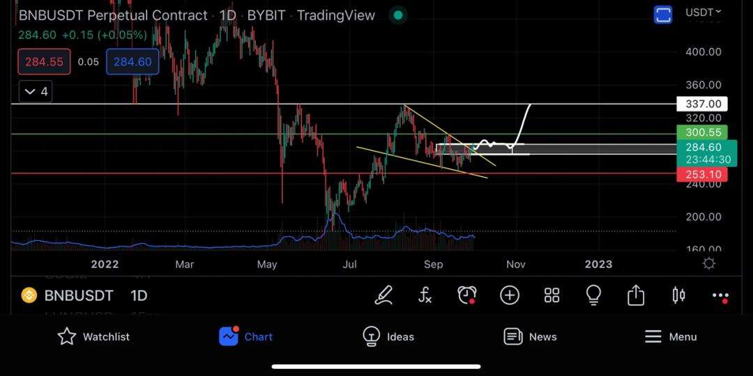 usdt怎么换bnb，usdt怎么换人民币多久到账