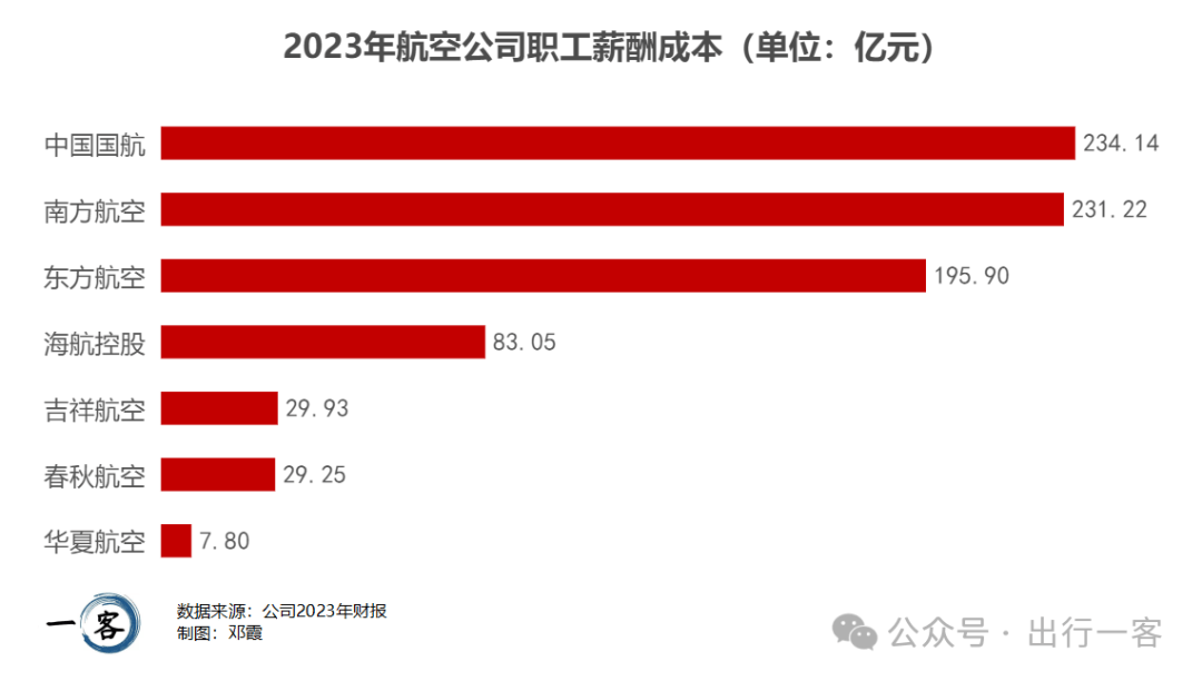 飞机软件上怎么赚钱，飞机软件上怎么赚钱最快