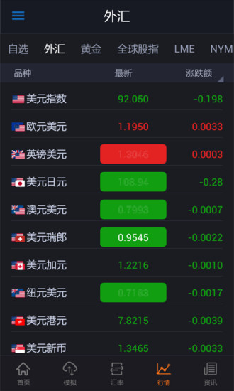 外汇平台app下载，metatrader 4交易平台