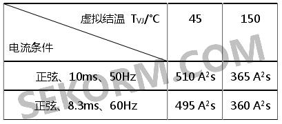 TG值稍低，tg值高低的影响