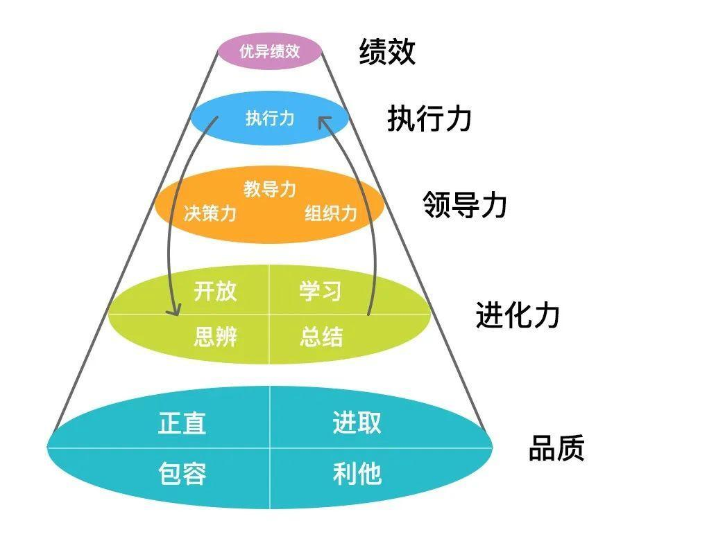 leader是什么意思，bandleader是什么意思