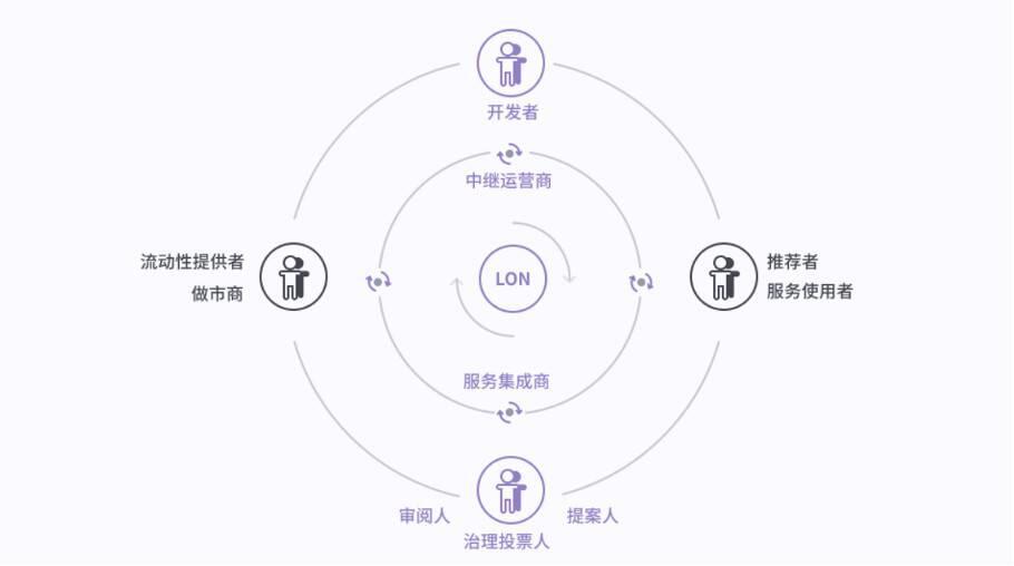 token怎么领取lon，token购买后哪里点击提取卡密