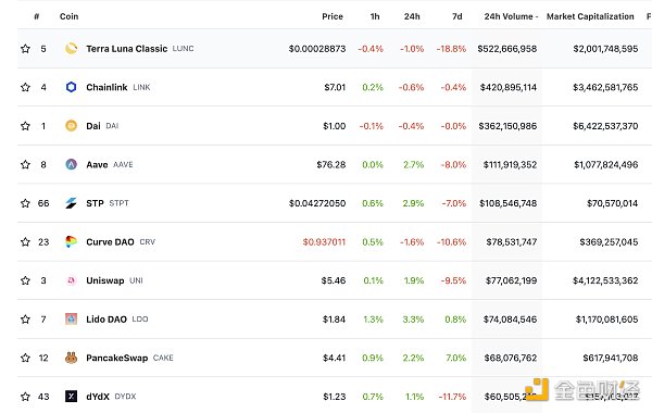 coinbase交易所是真是假，coinbasepro交易所怎么样