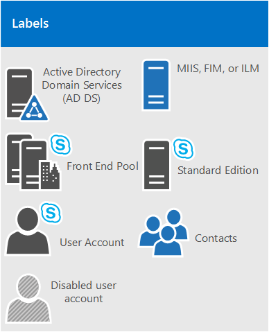 skypeforbusiness和teams的简单介绍