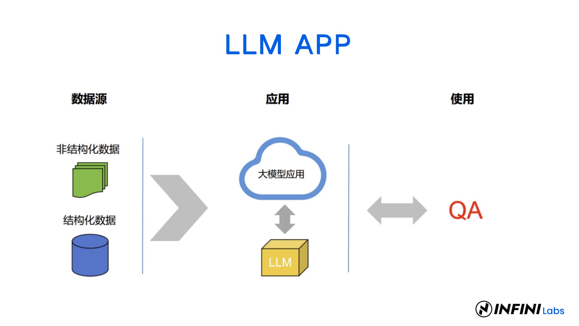 搜索，搜索定位怎么设置