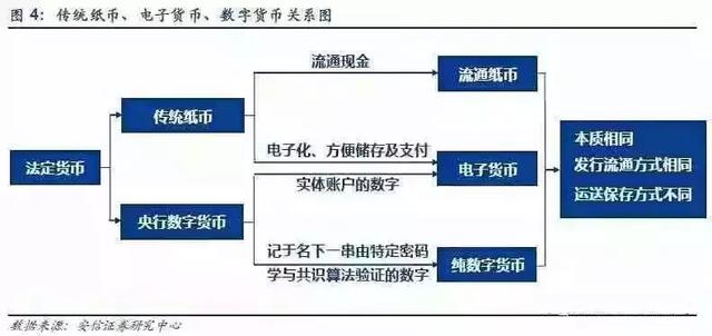 法定货币和商品货币的区别，法定货币和商品货币的区别是什么