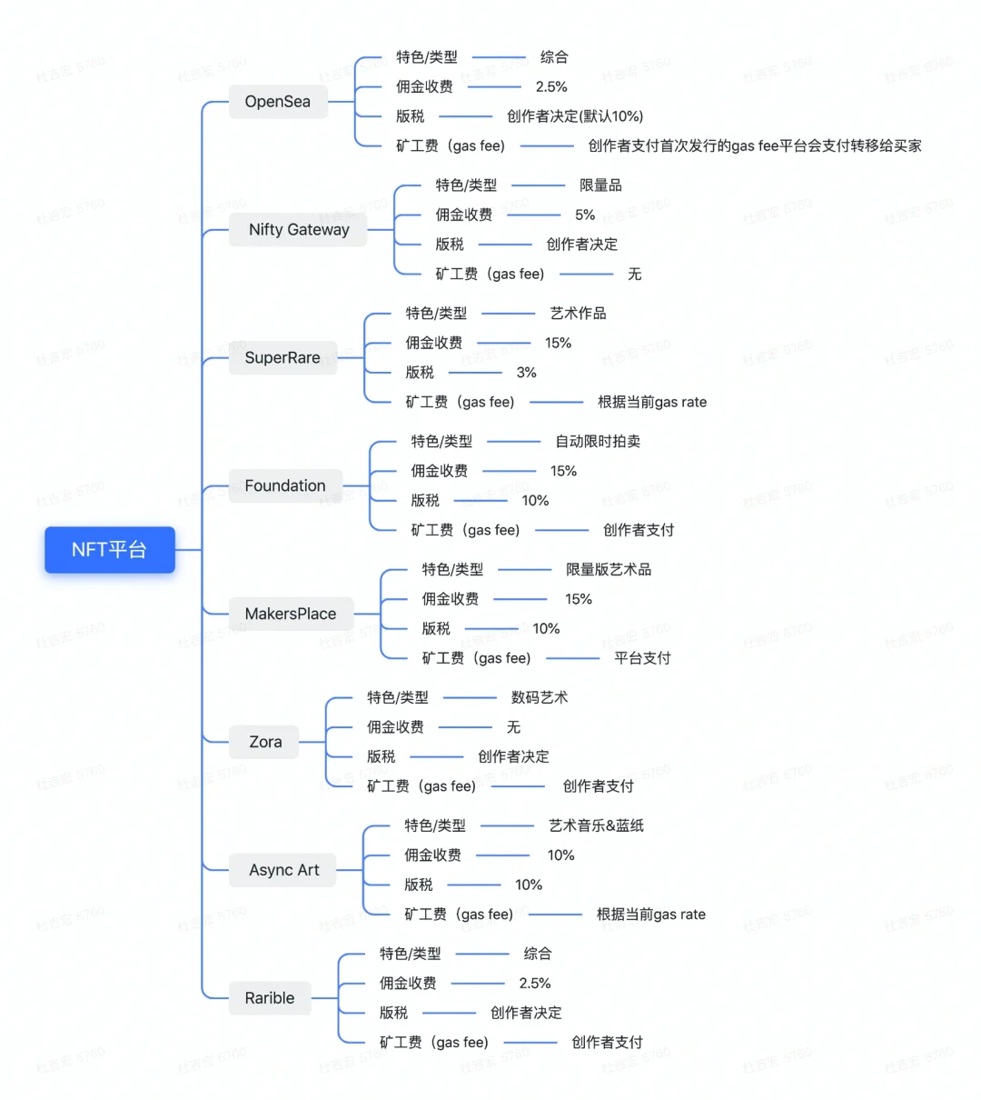 三大交易所是哪三个平台，三大交易所是哪三个平台币