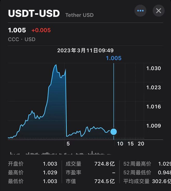 包含usdt数字货币钱包下载的词条