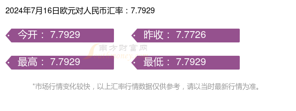 关于24.95欧元等于多少人民币的信息