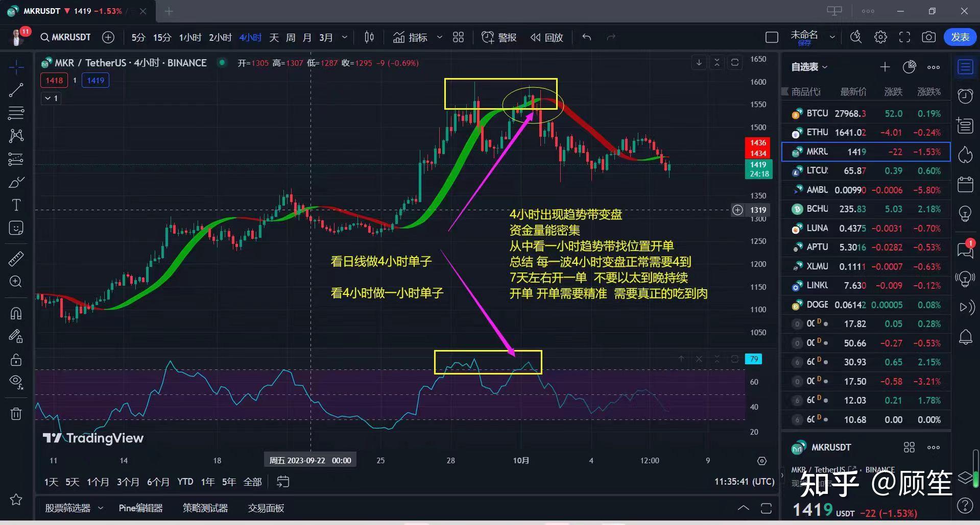 币圈不是一般人玩的，玩虚拟币的都是什么人