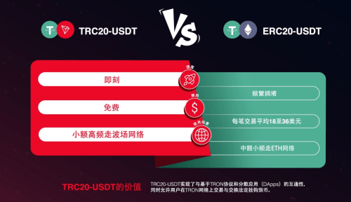 trc链，TRC链查询