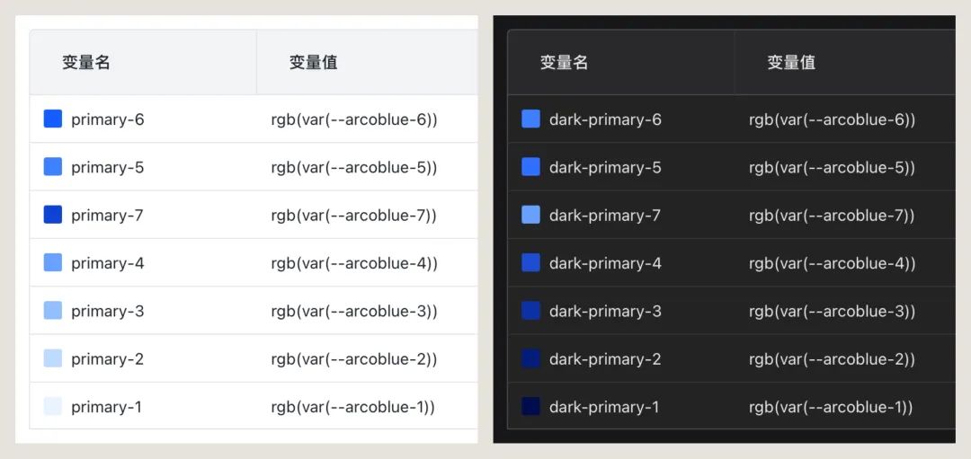 token怎么创建身份，tokensoft怎么注册