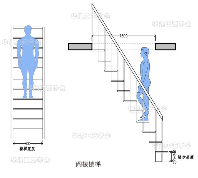 梯子地面夹角多少度，梯子地面夹角多少度最好