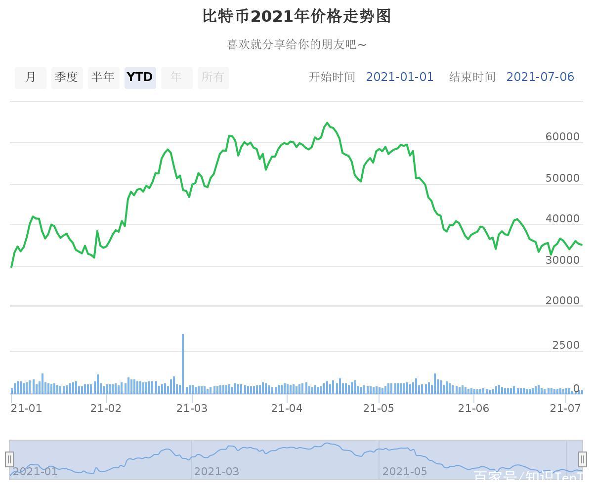 十大虚拟货币今日行情的简单介绍