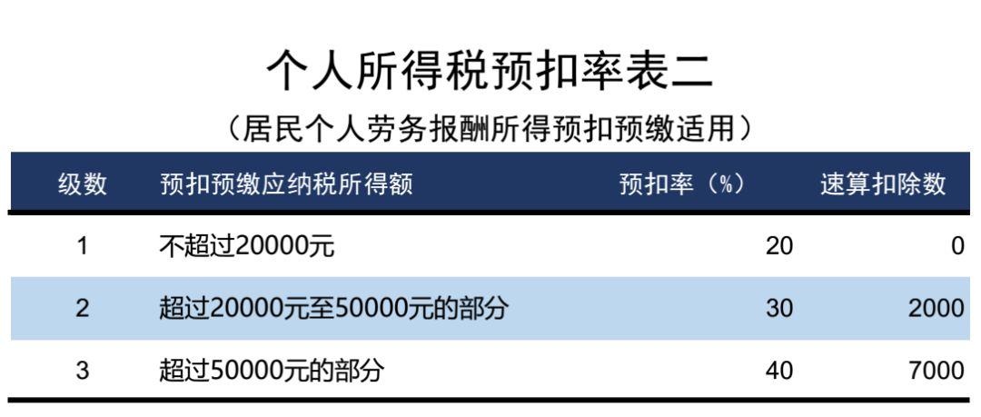 货币出金要交个人所得税吗，货币出金要交个人所得税吗为什么