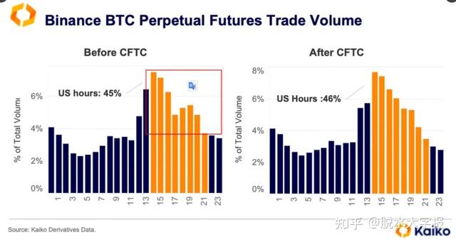 coinbase上币要求，coinbase币上线计划